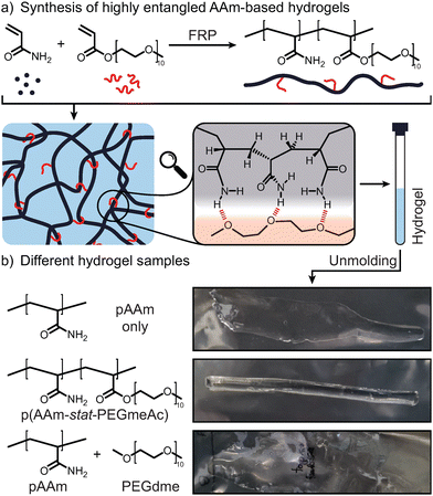 image file: d5mh01344e-f1.tif