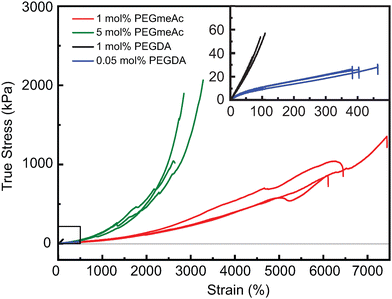 image file: d5mh01344e-f2.tif
