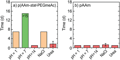 image file: d5mh01344e-f4.tif
