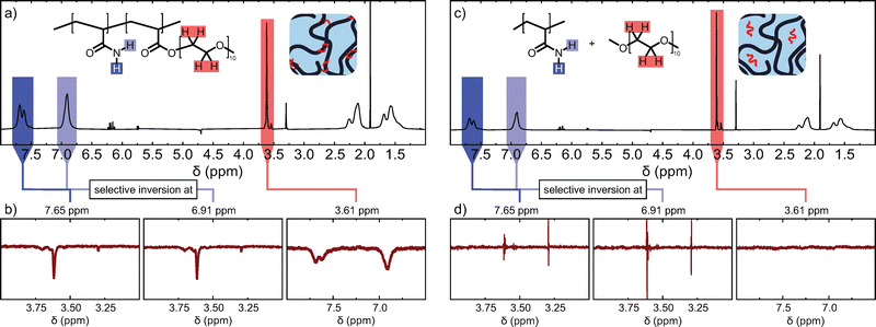 image file: d5mh01344e-f5.tif