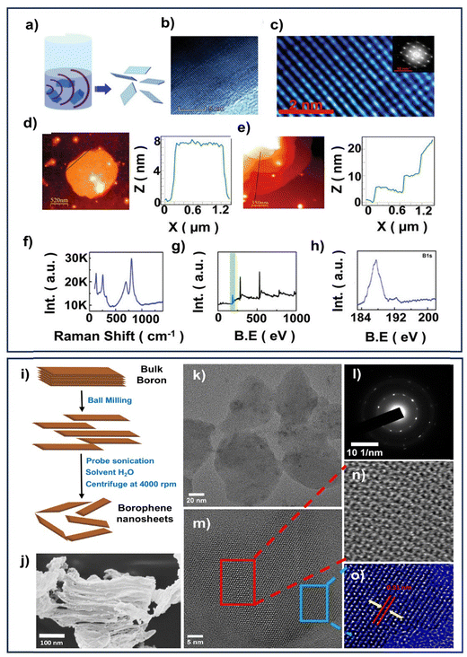 image file: d5mh01433f-f2.tif