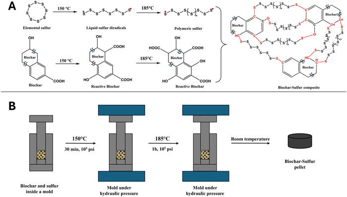 image file: d5mh01507c-f1.tif