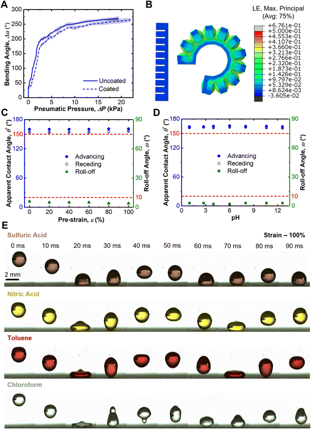 image file: d5mh01593f-f3.tif