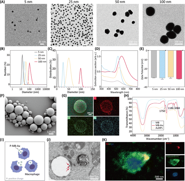 image file: d5mh01682g-f2.tif