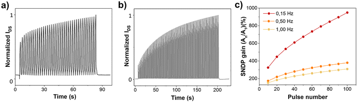 image file: d5mh01710f-f2.tif