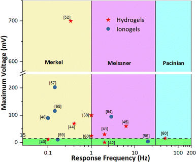 image file: d5mh01784j-f11.tif
