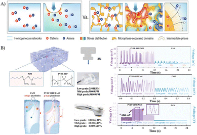 image file: d5mh01784j-f6.tif