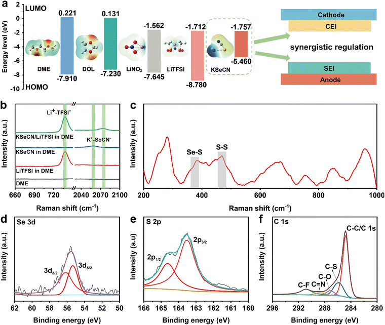 image file: d5mh01840d-f2.tif