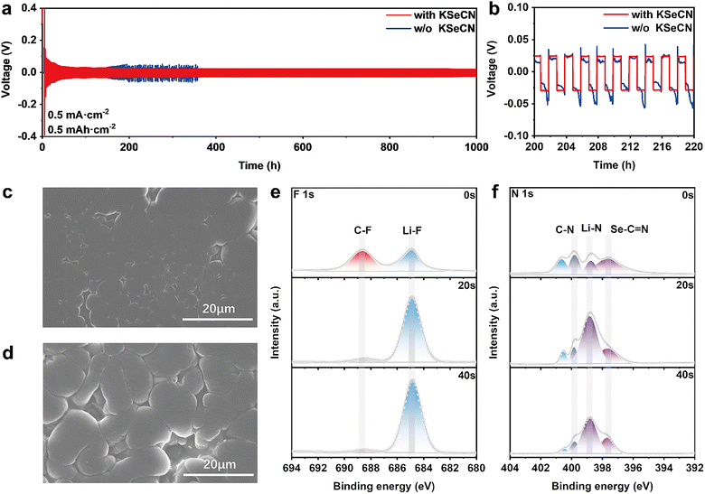 image file: d5mh01840d-f4.tif