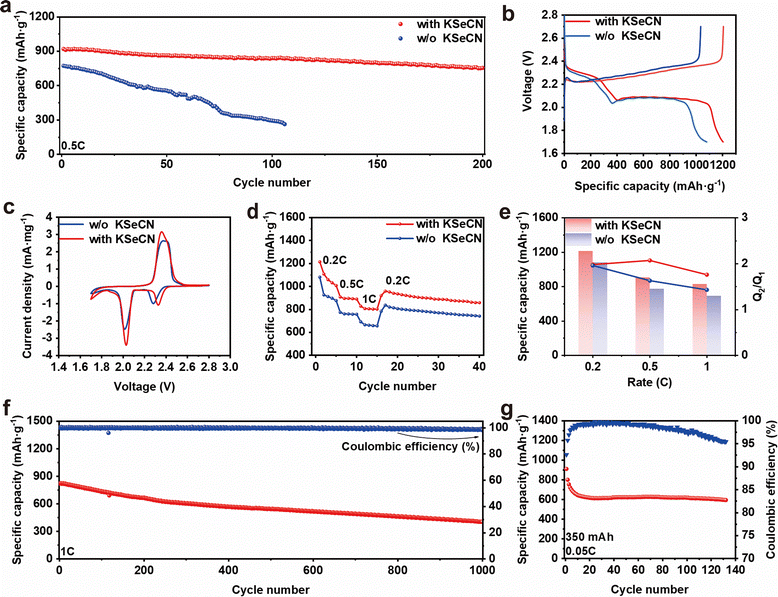 image file: d5mh01840d-f5.tif