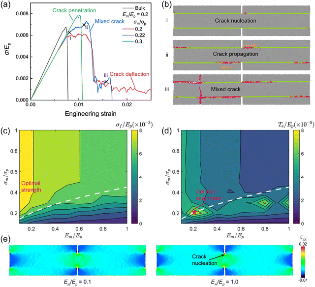 image file: d5mh01962a-f4.tif