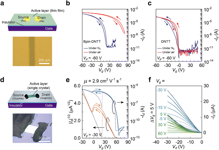 image file: d5mh01969a-f2.tif
