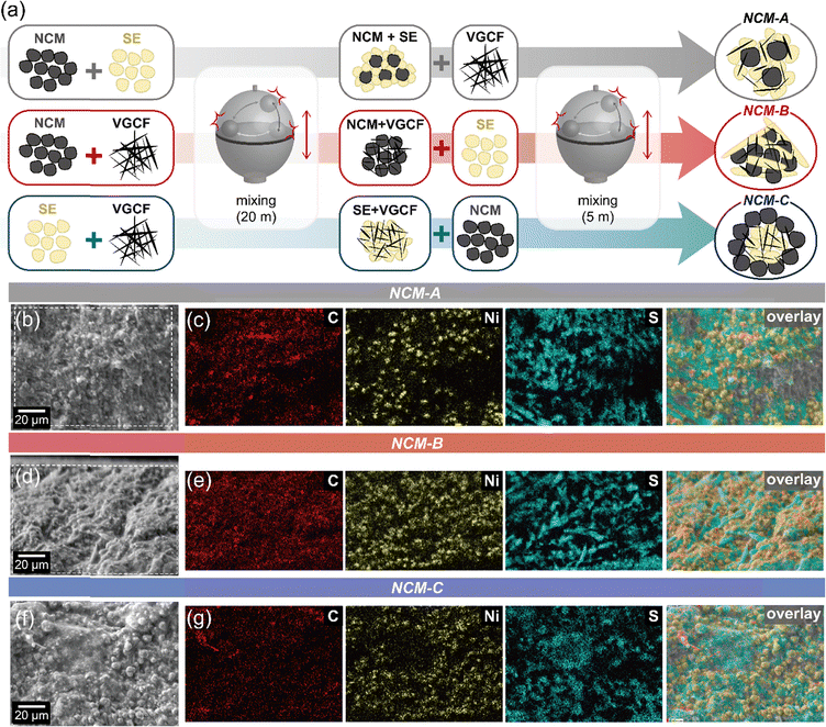 image file: d5mh02003d-f1.tif