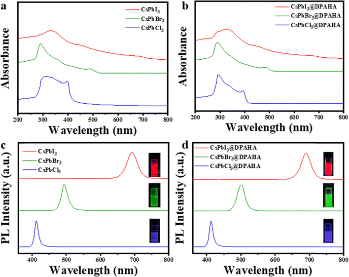 image file: d5mh02011e-f2.tif
