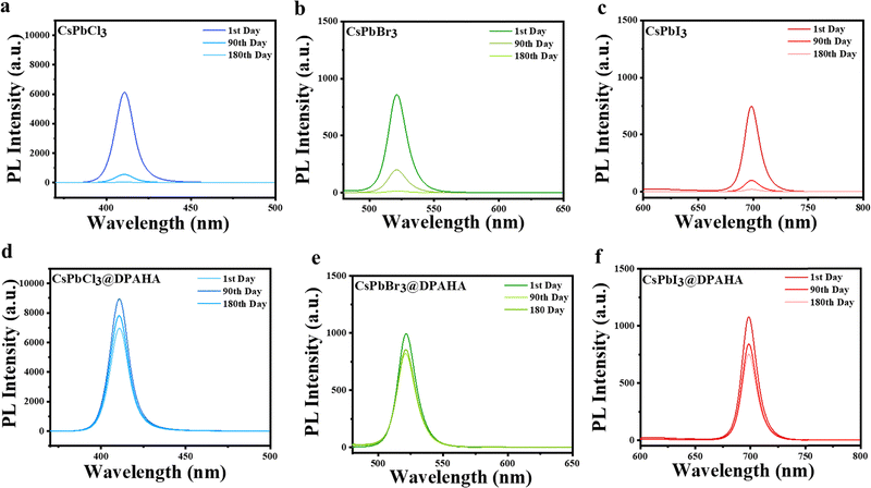image file: d5mh02011e-f3.tif