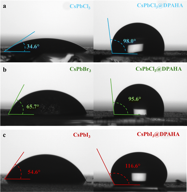 image file: d5mh02011e-f4.tif