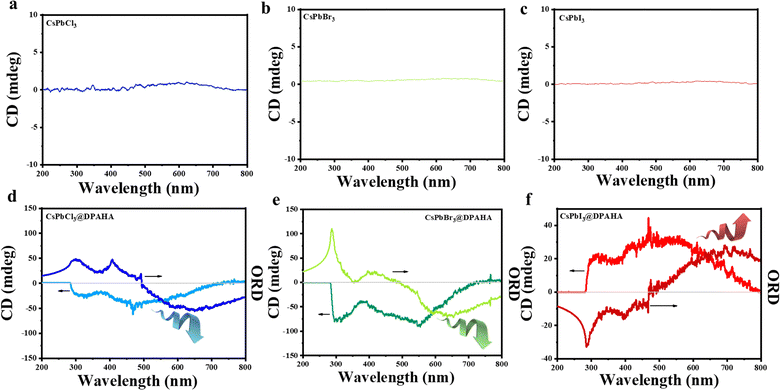 image file: d5mh02011e-f5.tif