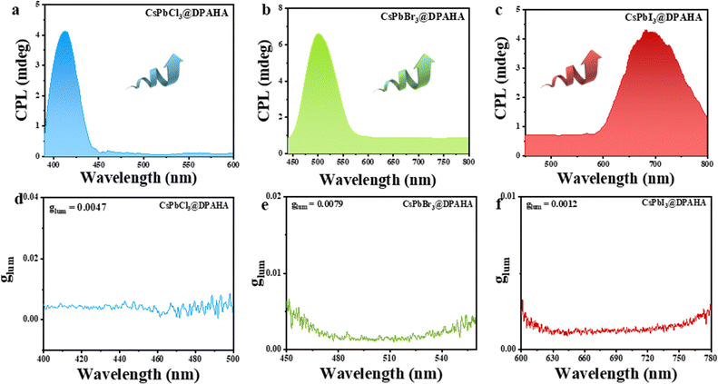 image file: d5mh02011e-f6.tif