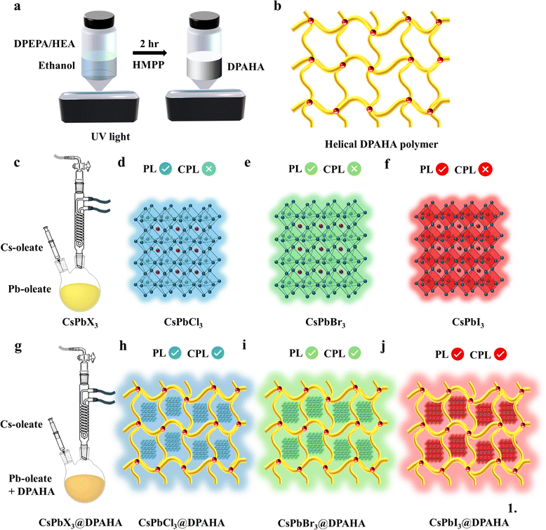 image file: d5mh02011e-s1.tif