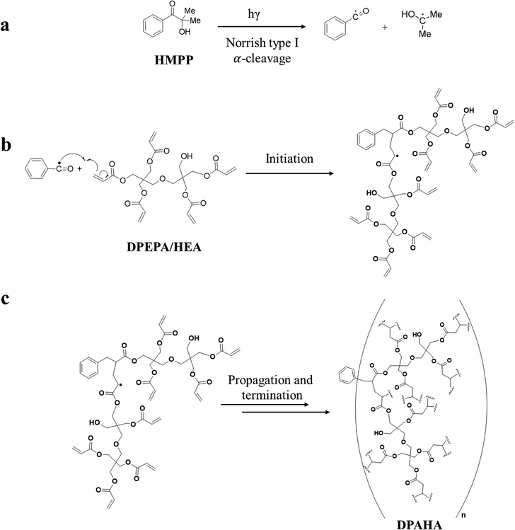image file: d5mh02011e-s2.tif