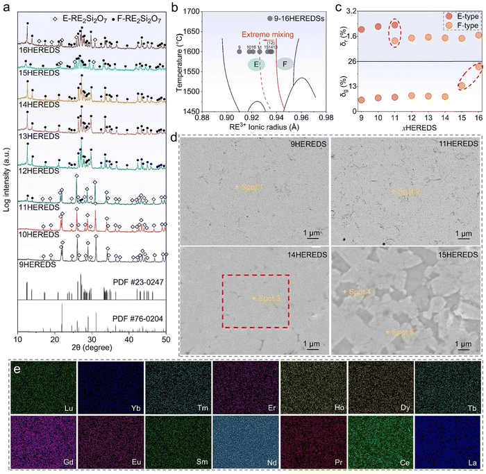 image file: d5mh02012c-f1.tif