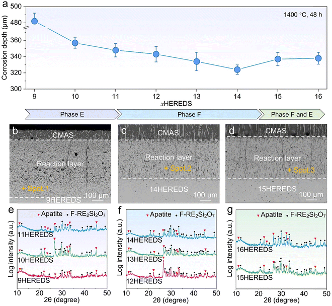 image file: d5mh02012c-f2.tif