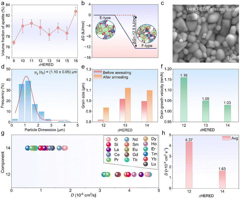 image file: d5mh02012c-f3.tif