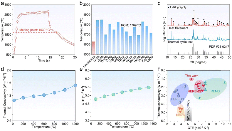 image file: d5mh02012c-f5.tif