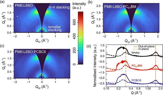 image file: d5mh02065d-f2.tif