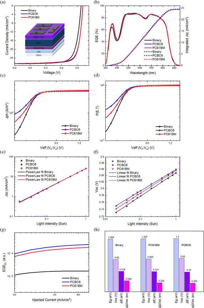 image file: d5mh02065d-f3.tif