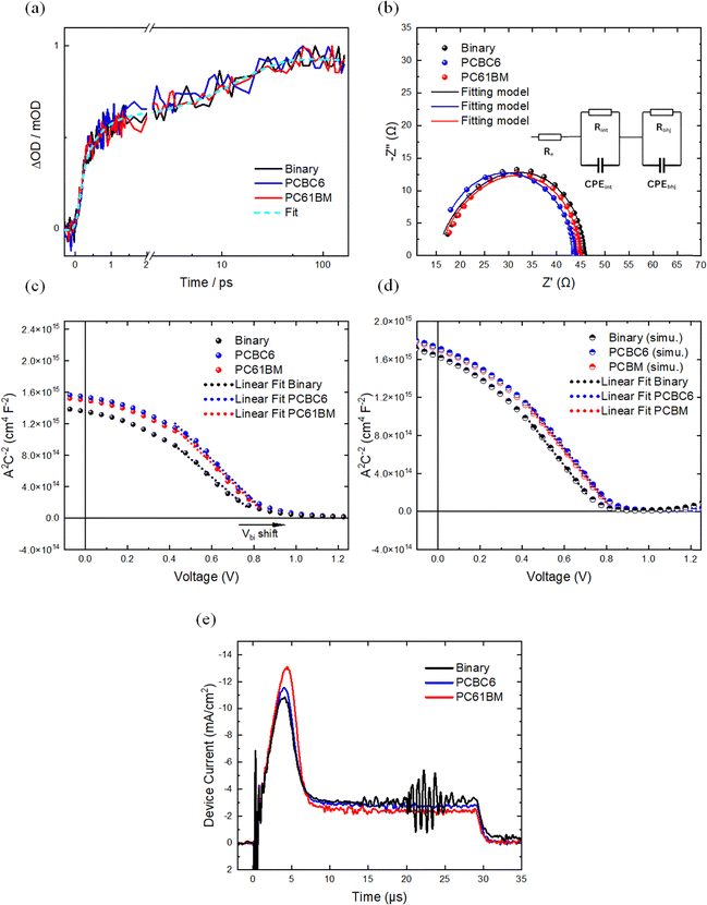 image file: d5mh02065d-f4.tif