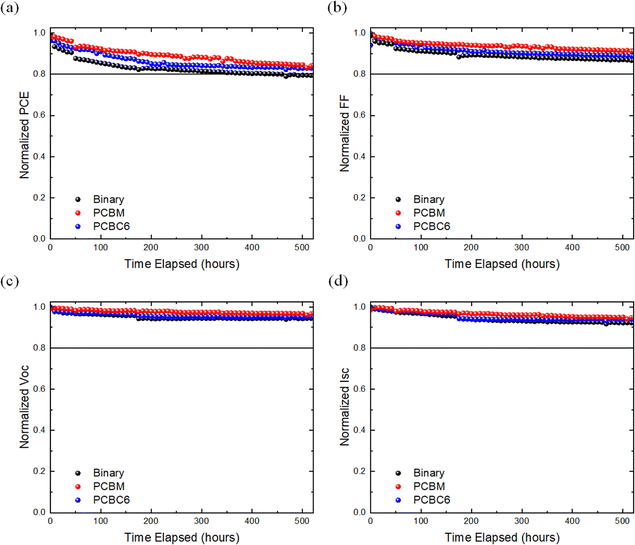 image file: d5mh02065d-f5.tif