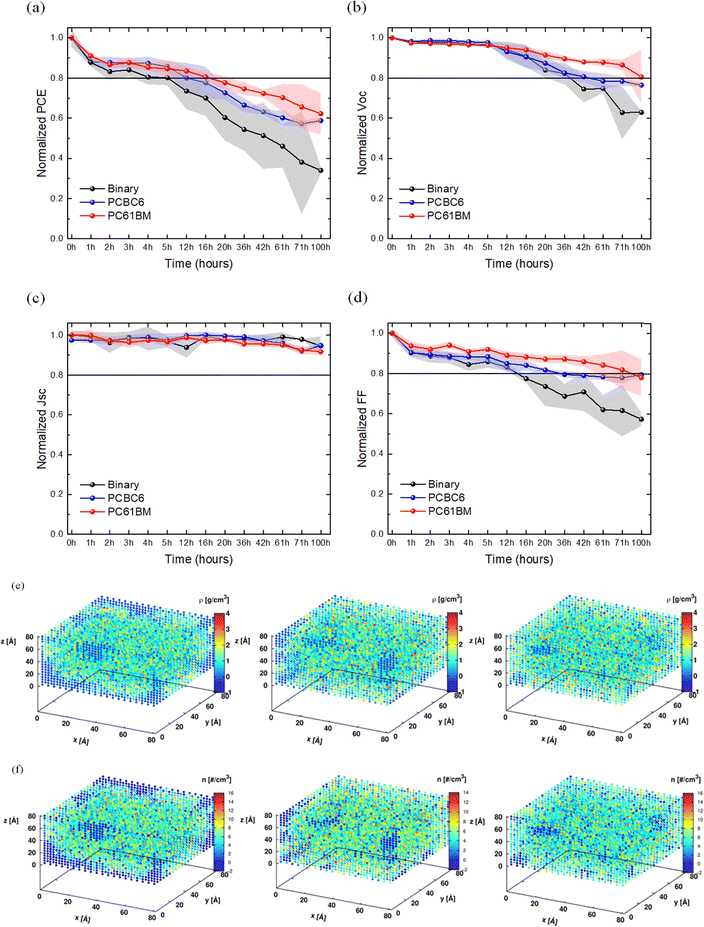 image file: d5mh02065d-f6.tif