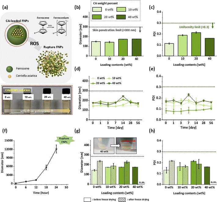 image file: d5mh02129d-f3.tif