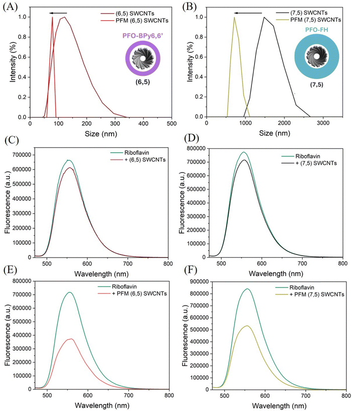 image file: d5mh02318a-f2.tif