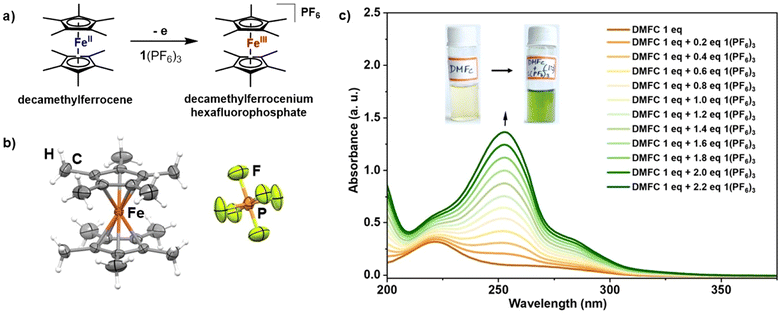 image file: d5mh02406d-f5.tif