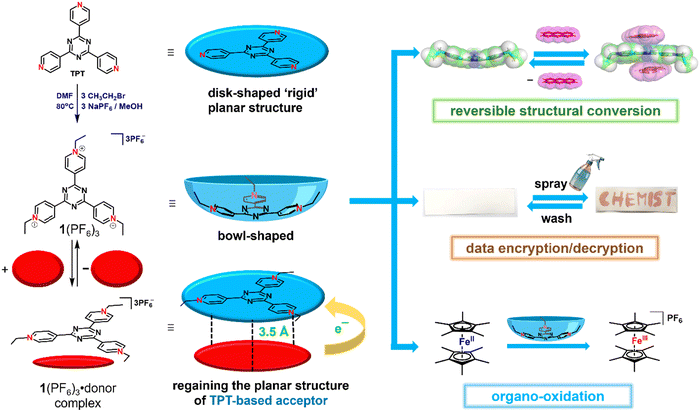image file: d5mh02406d-s1.tif