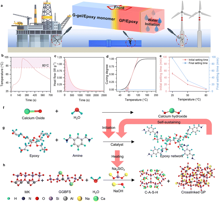 image file: d5mh02462e-f1.tif