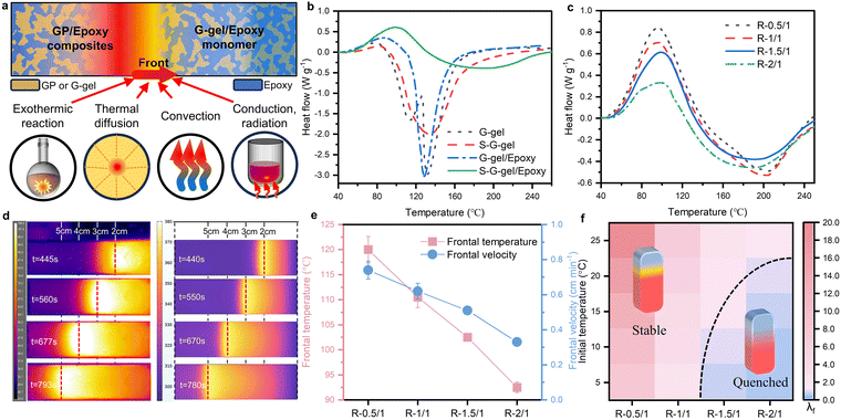 image file: d5mh02462e-f2.tif