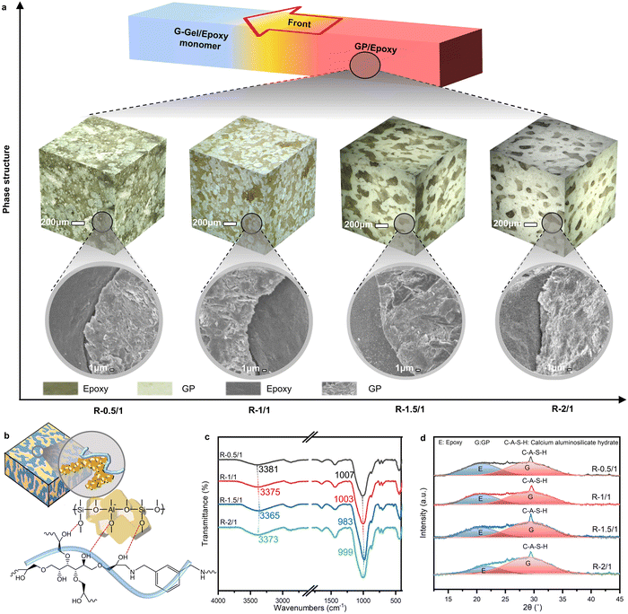 image file: d5mh02462e-f3.tif