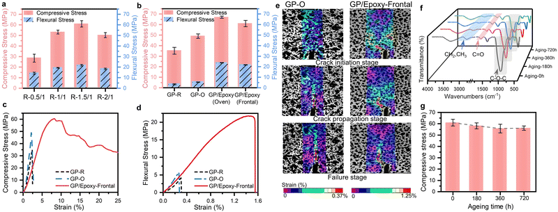 image file: d5mh02462e-f4.tif