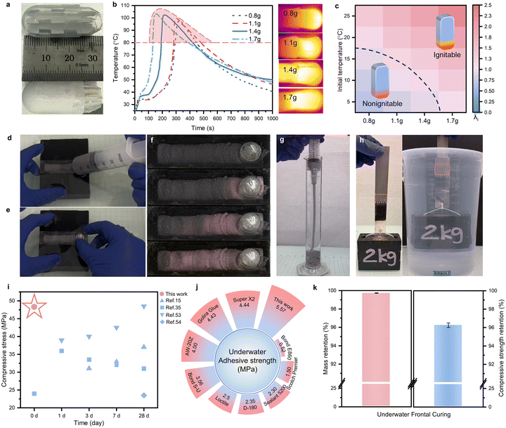image file: d5mh02462e-f5.tif