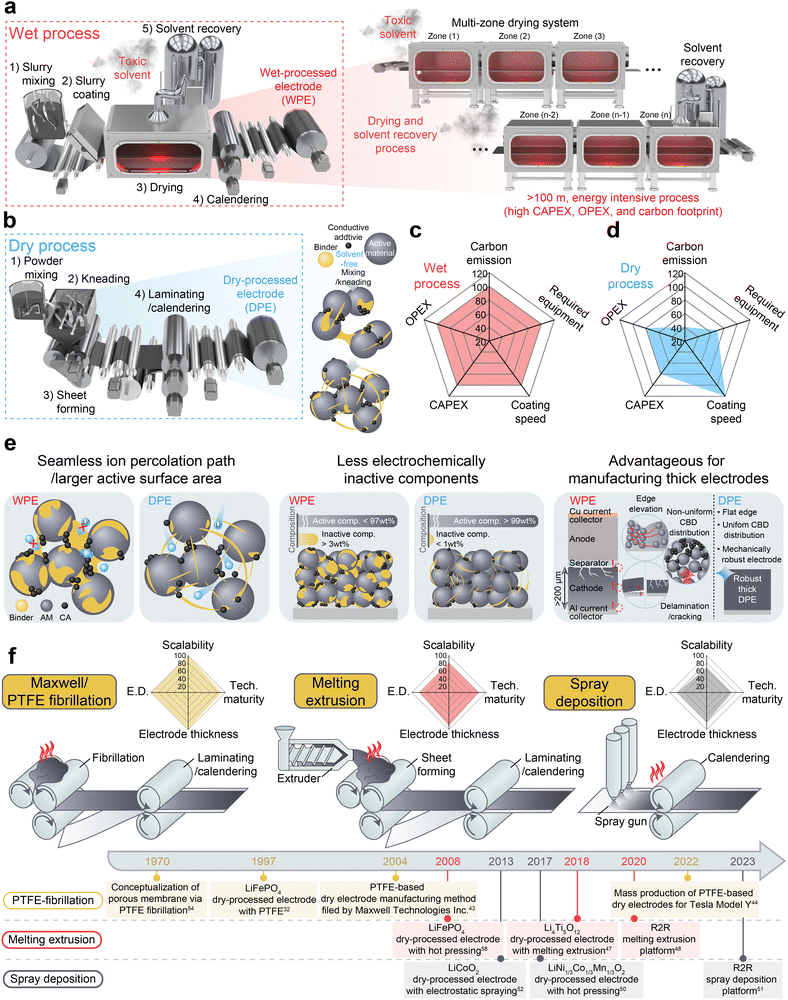 image file: d5mh02484f-f1.tif