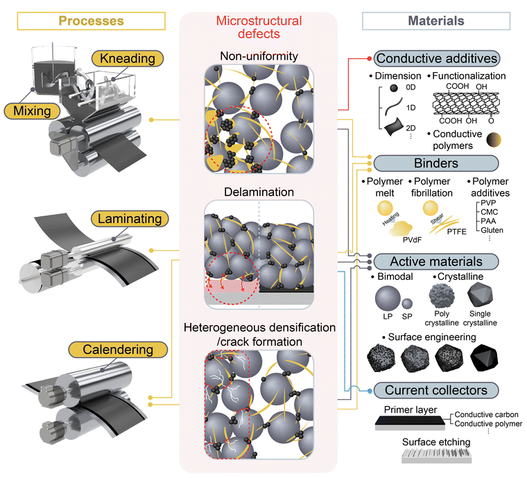 image file: d5mh02484f-f2.tif