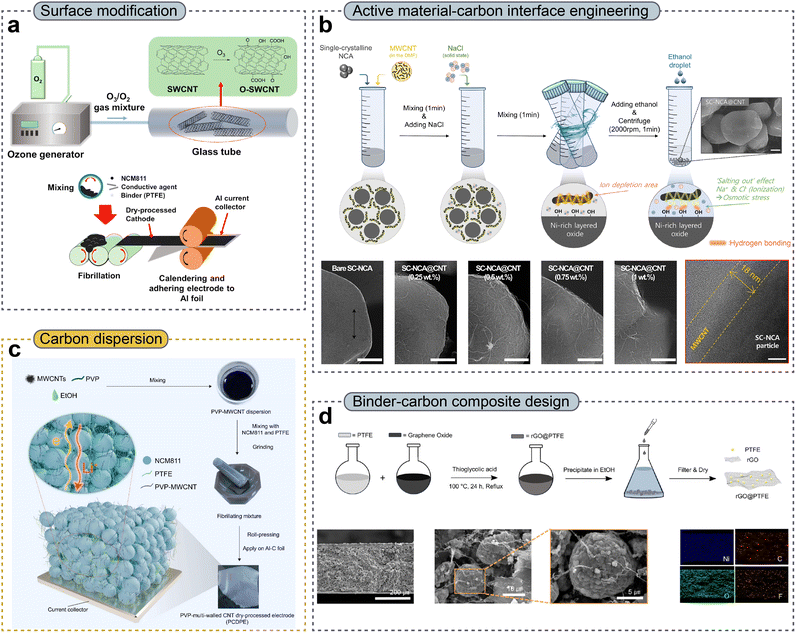 image file: d5mh02484f-f3.tif