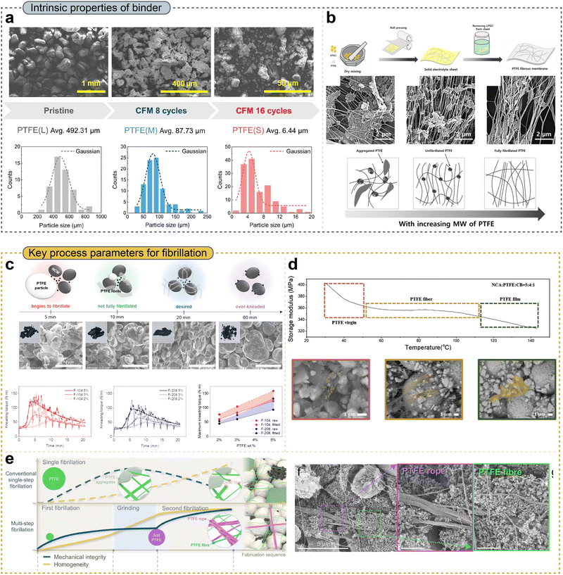 image file: d5mh02484f-f4.tif