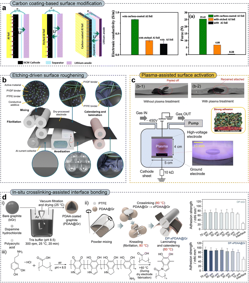 image file: d5mh02484f-f5.tif