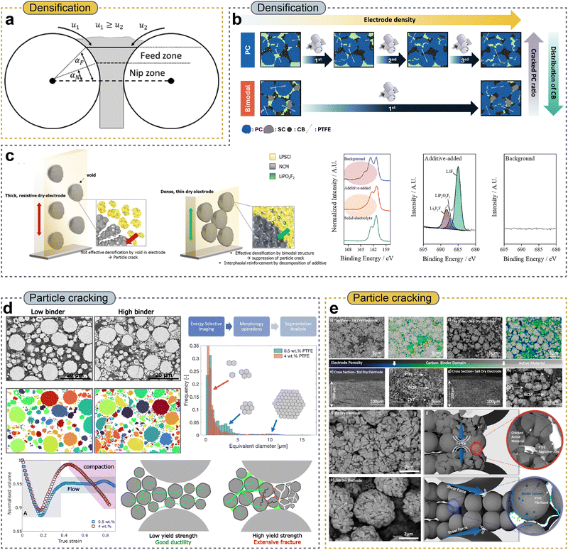 image file: d5mh02484f-f6.tif