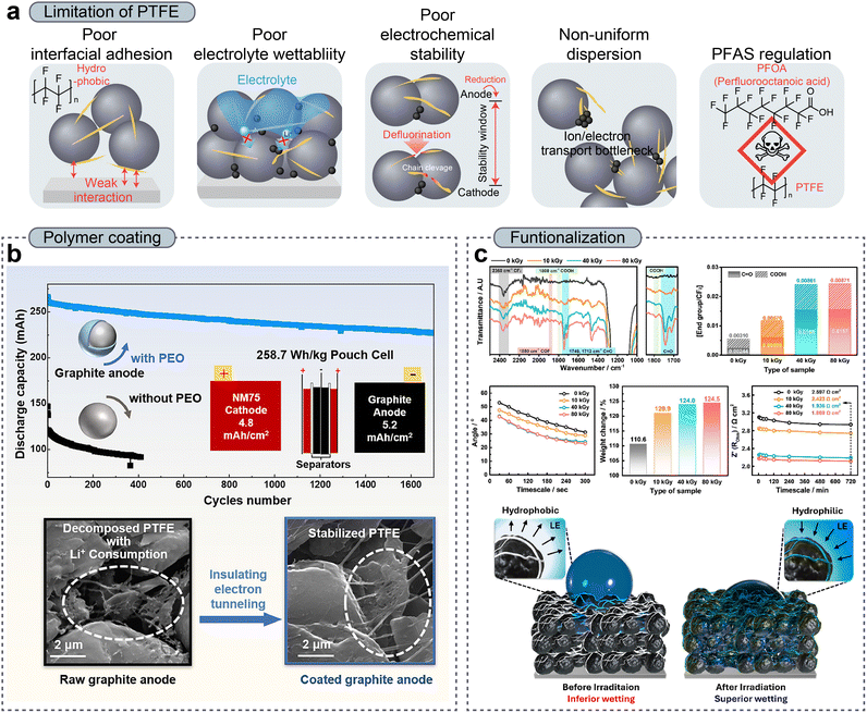 image file: d5mh02484f-f7.tif