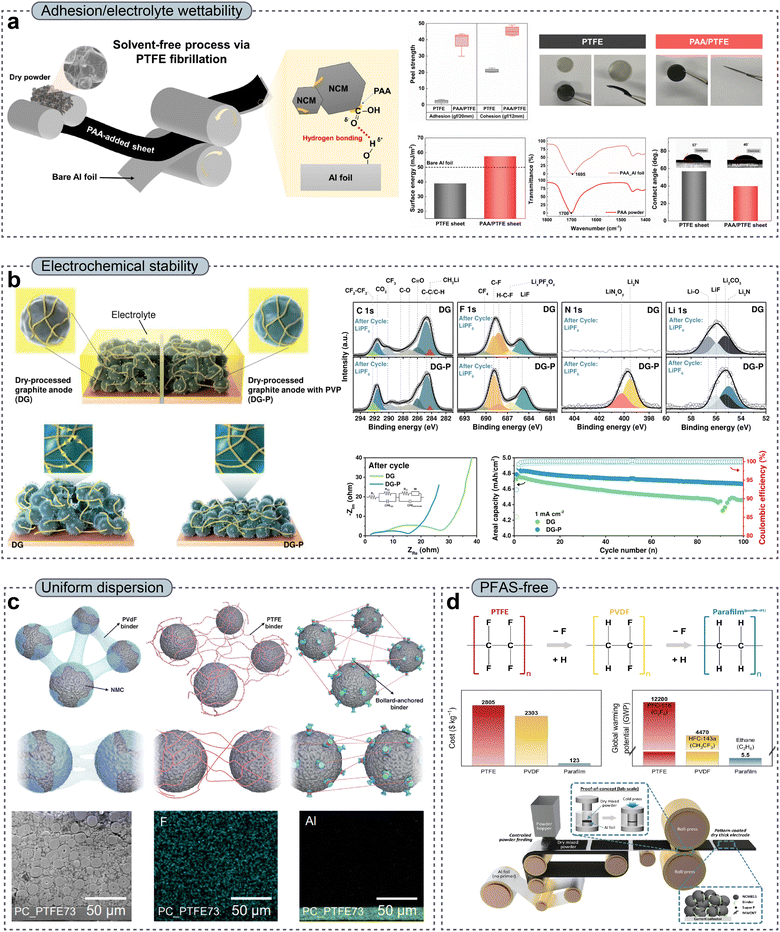 image file: d5mh02484f-f8.tif